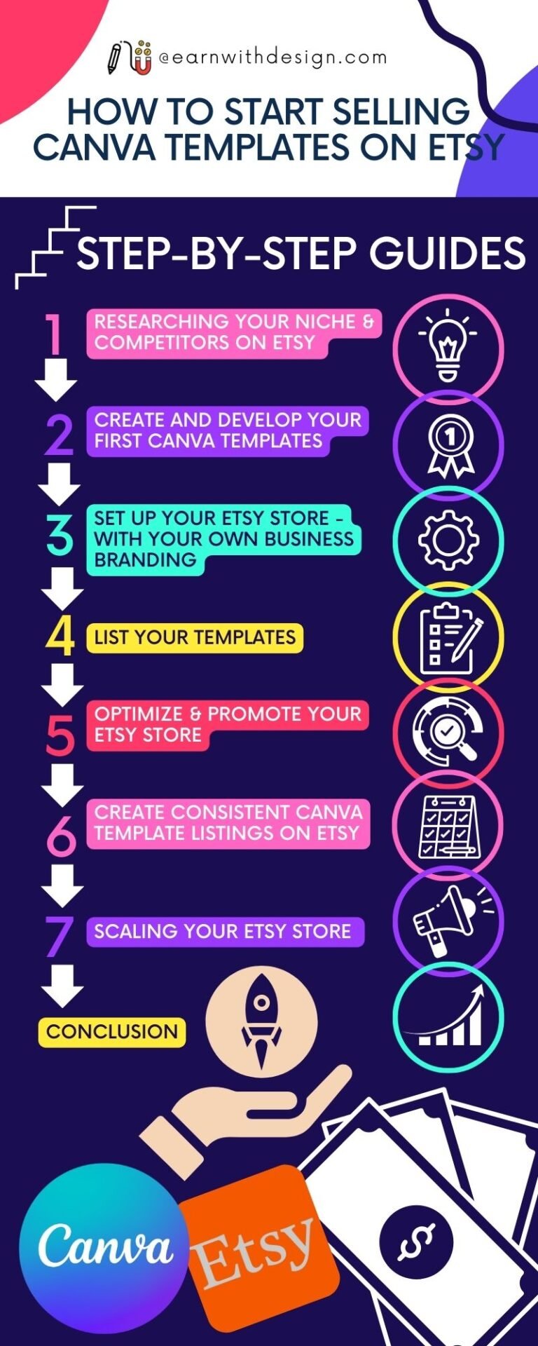 How to Make Money Online Selling Canva Templates on Etsy 🤑