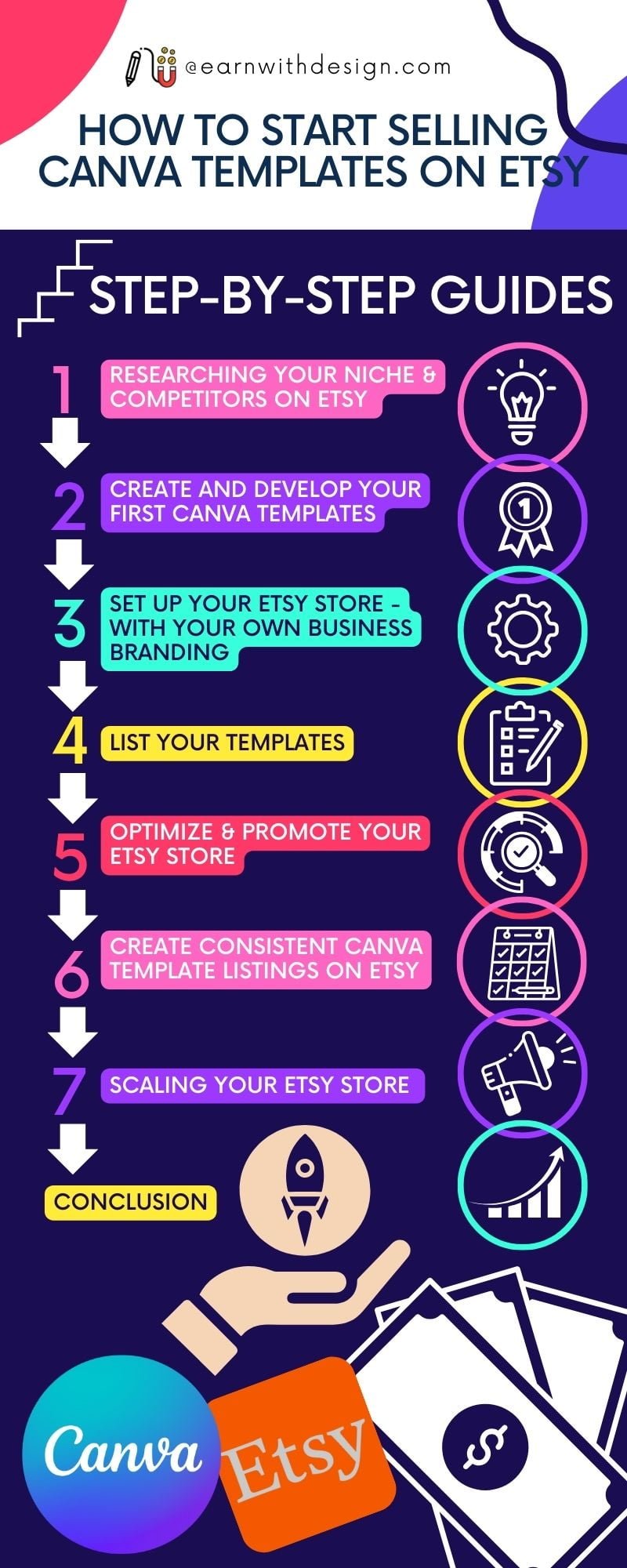 how to sell canva templates on etsy step-by-step