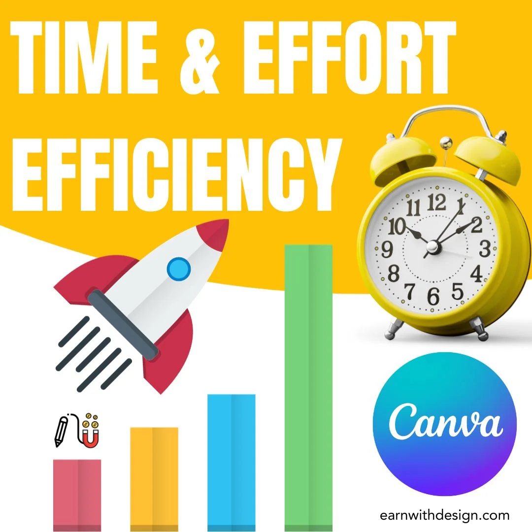 canva templates make time and effort efficiency canva templates can be time and effort efficiency