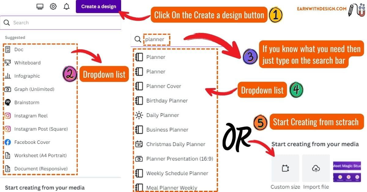 step-by-step create canva template design