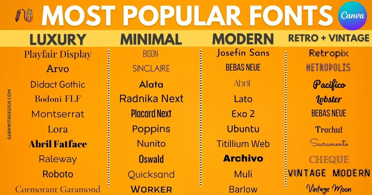 most popular canva font canva popular font