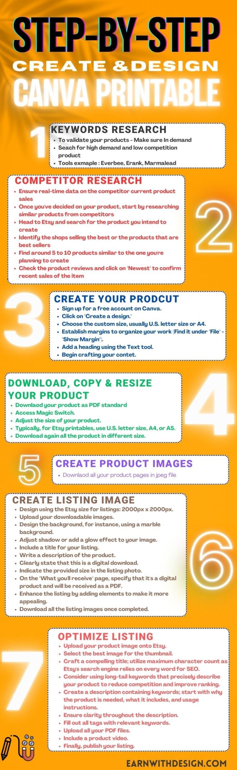 step by step create and design canva printable Infographic (800 x 3000 px) (1) create and design canva printables make money online