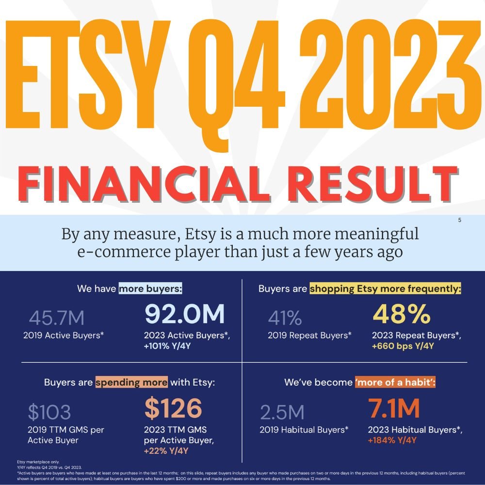 Etsy Q4 2024 Financial Result etsy financial report, why etsy ,etsy seller, etsy buyer