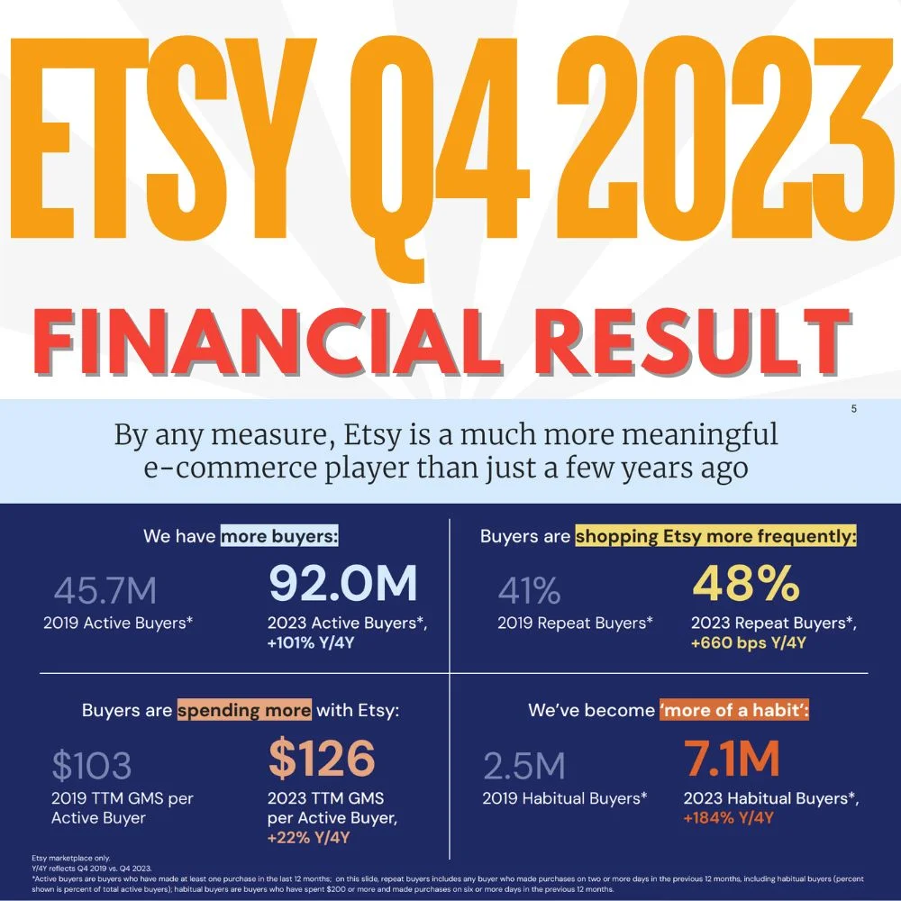 Etsy Q4 2024 Financial Result etsy financial report, why etsy ,etsy seller, etsy buyer