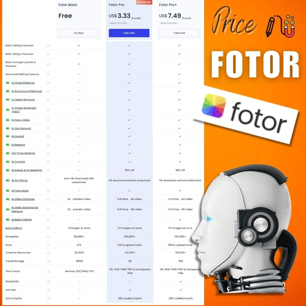 Fotor fotor, vast library of templates, photo editor, best alternative, team members, best option, specific needs, additional features, excellent choice, professional-looking designs, stock photos, data visualizationc
