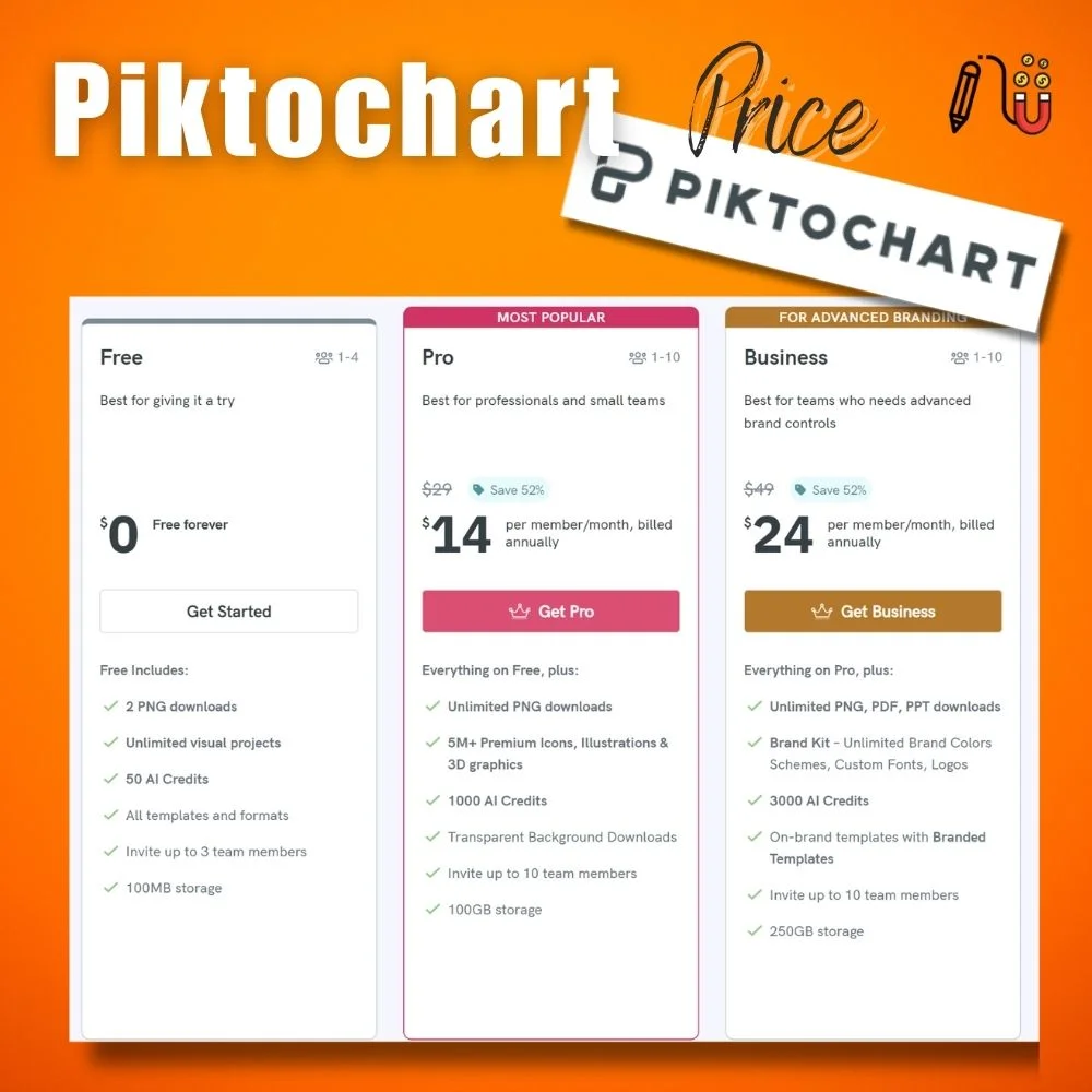 Piktochart (4) piktochart, various purposes, premium features, design projects, unique designs, use case, basic features, worthy canva alternative, small business owners, great alternative, best part, limited features, social media platforms, best choice, design features