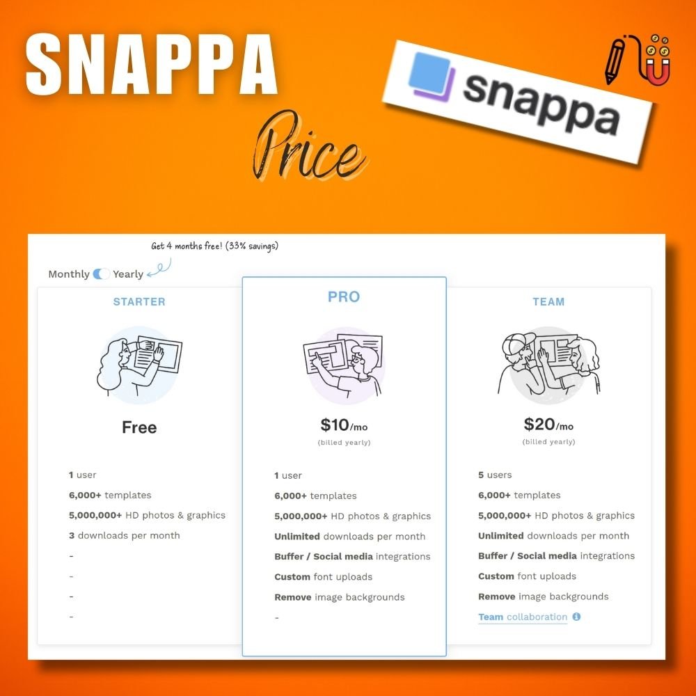 snappa, design elements, social media posts, design tools, ease of use, adobe spark, user-friendly interface, intuitive interface, graphic design tool, small businesses, marketing materials, visual content, free trial, design process, content creators, drop editor