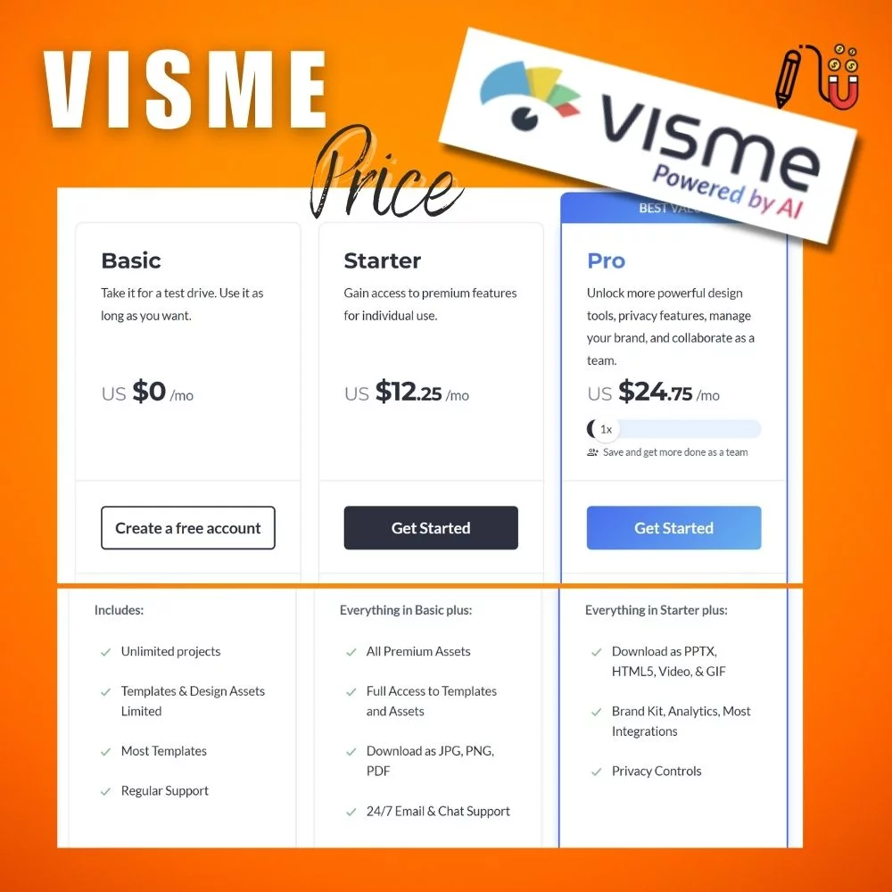 Visme (6) visme, free plan, best canva alternatives, adobe express, advanced features, graphic designers, free version, social media graphics, paid plans, design elements, social media posts, design tools, ease of use, adobe spark, user-friendly interface, intuitive interface, graphic design tool