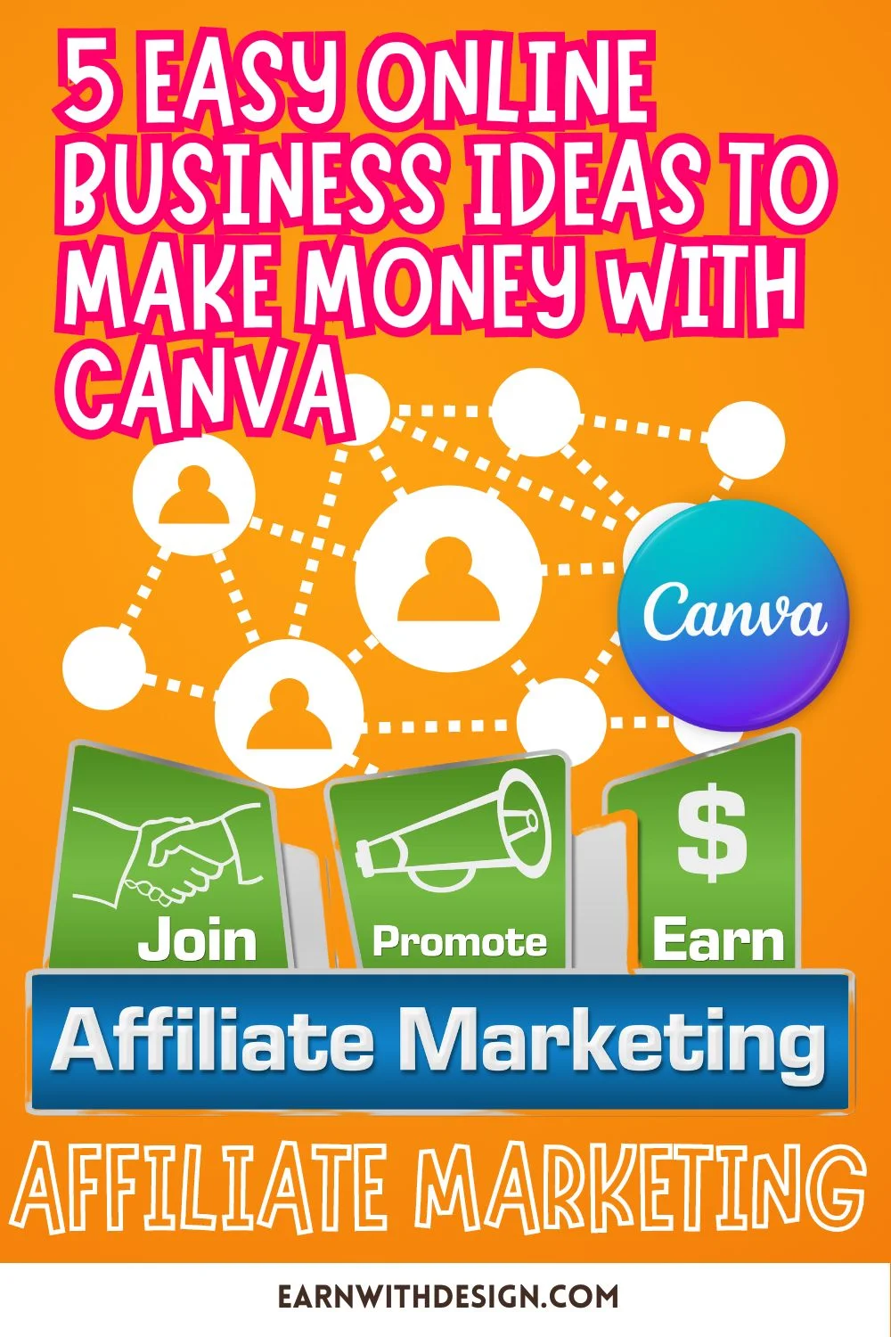5 profitable online business ideas with Canva (3) print on demand, sell digital product, blog post, business idea