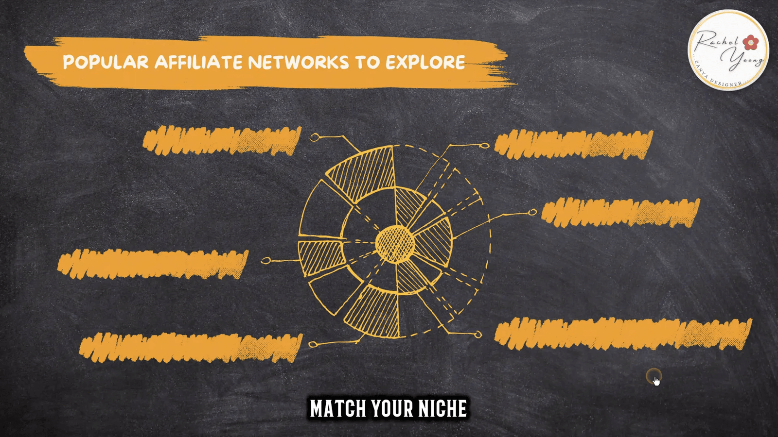 Popular affiliate networks