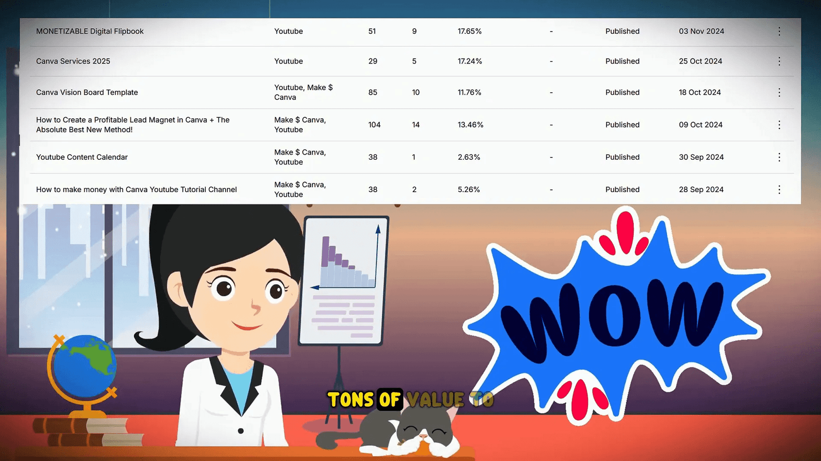 Case study of lead generation