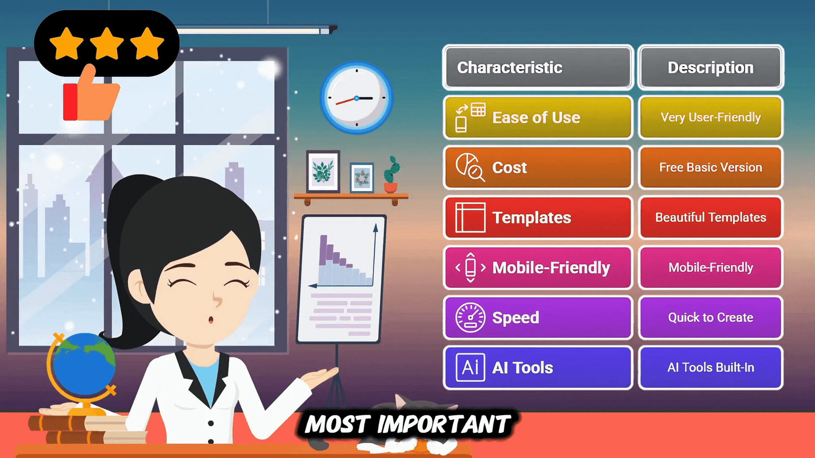 Pros and cons of Canva website