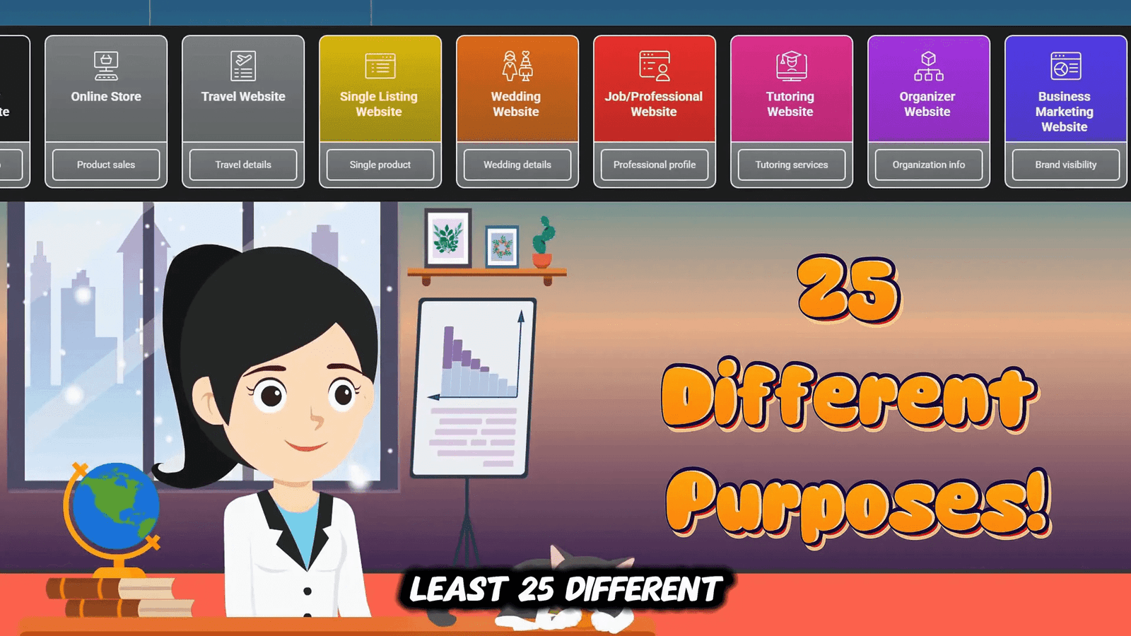 Examples of different Canva Website types